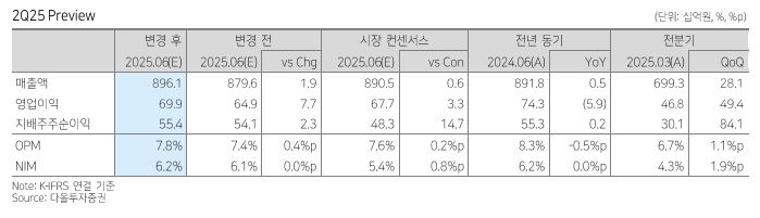 ▲한국항공우주 2분기 예상 실적.  (출처=다올투자증권)