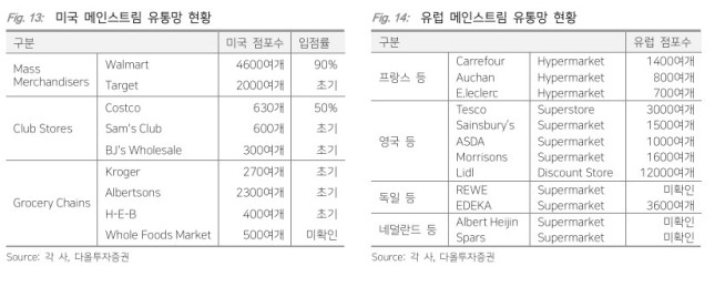 (출처=다올투자증권)