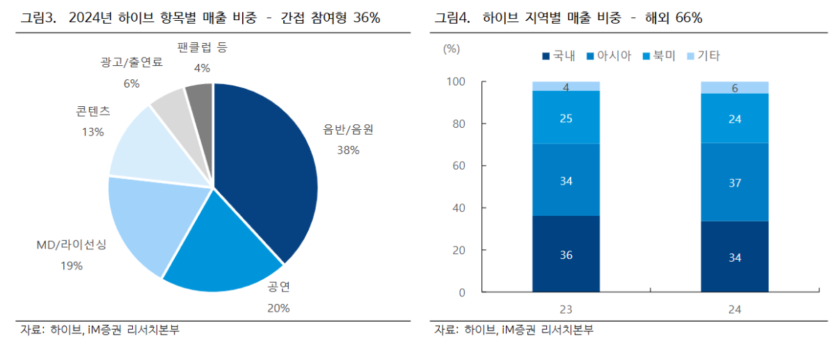 (출처=iM증권)