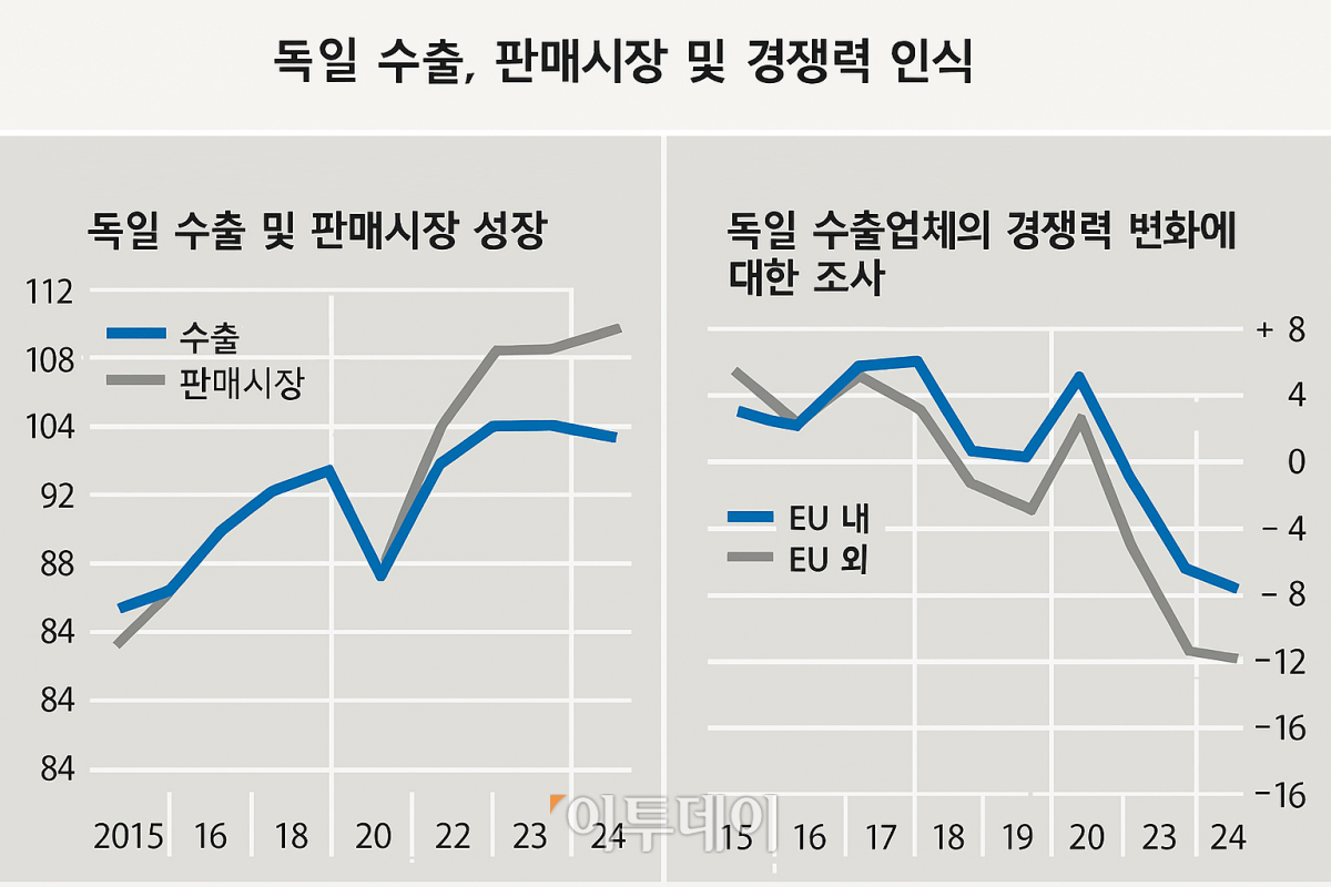 (출처 분데스방크)