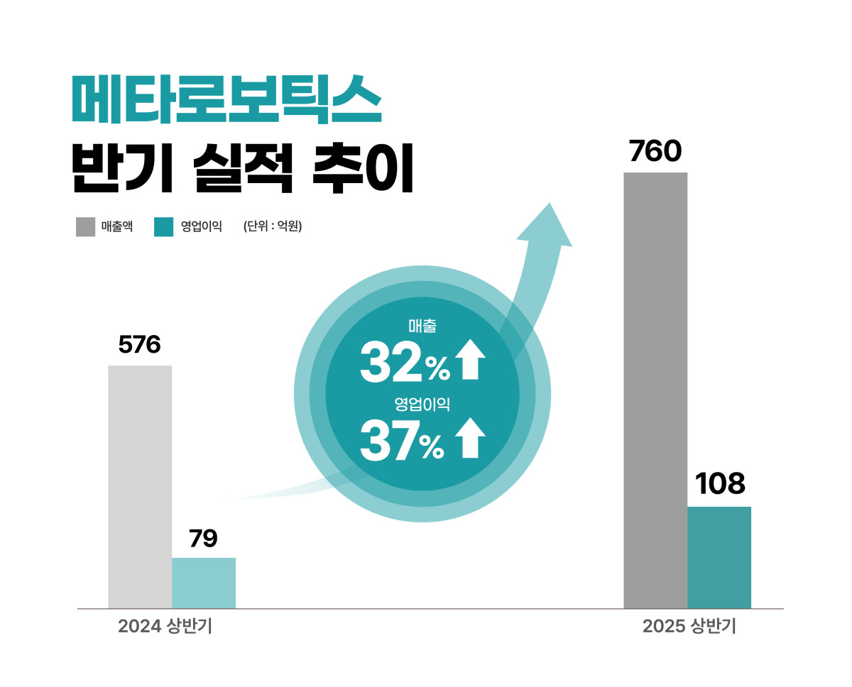 ▲메타로보틱스 제공