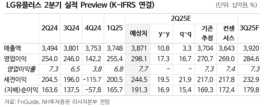 (출처=NH투자증권)