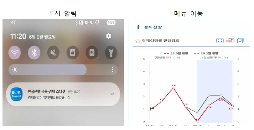 ▲한국은행이 개발한 스냅샷 모바일 앱 주요화면. (한국은행)
