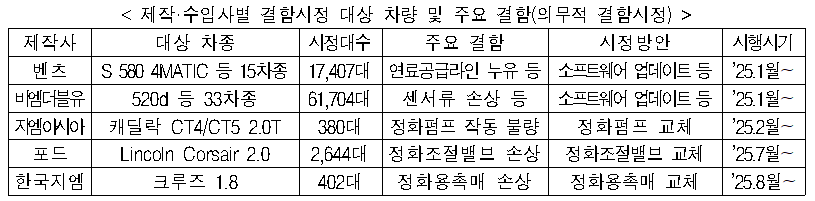 (환경부)