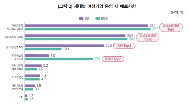 (사진제공=여성경제연구소)