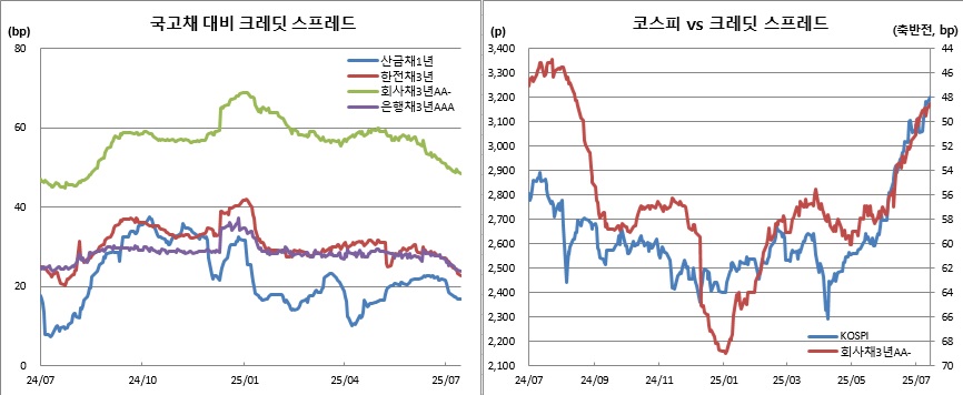 (금융투자협회, 체크)