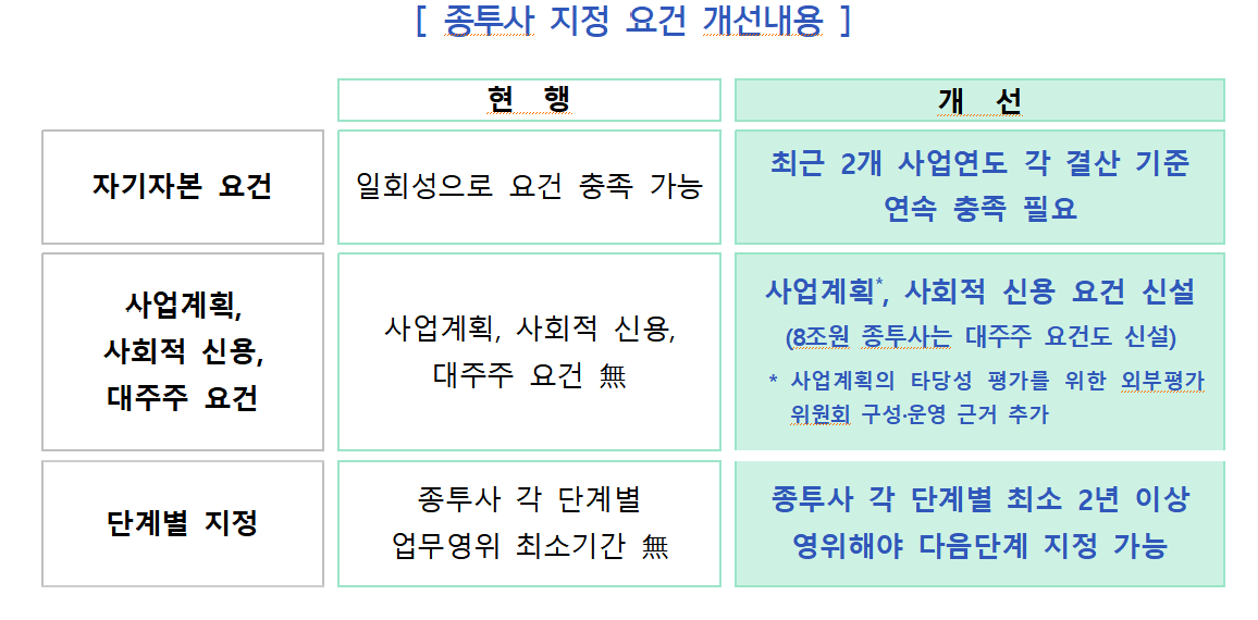 (출처=금융위원회)