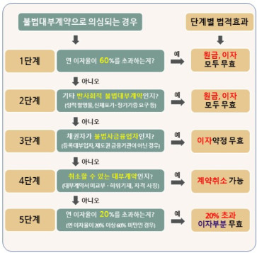 (자료제공=금융위원회)