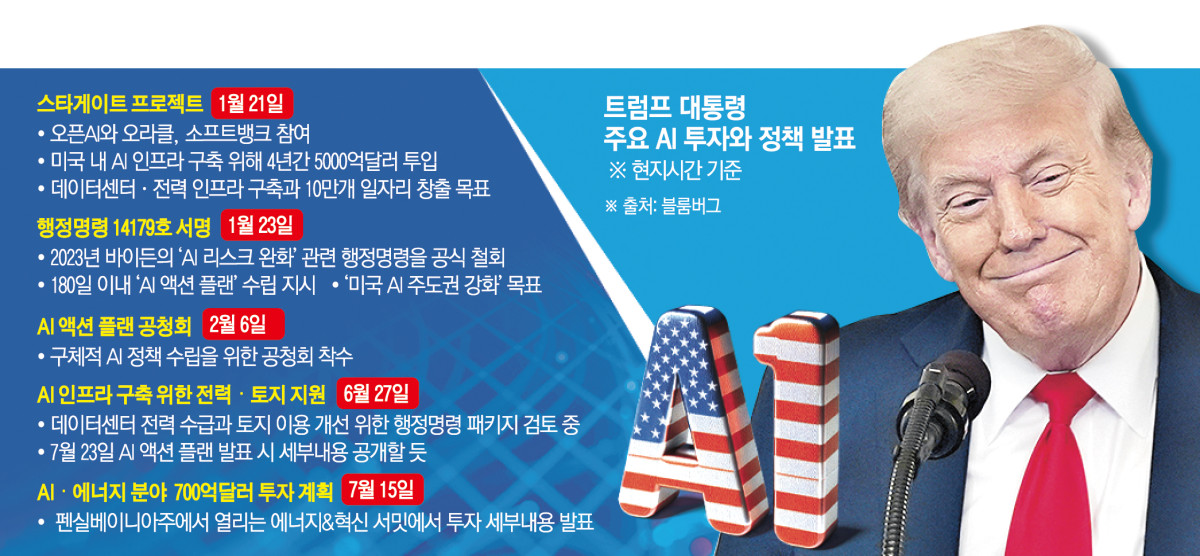 ▲도널드 트럼프 미국 대통령이 15일(현지시간) 펜실베이니아주에서 700달러 규모 인공지능(AI)·에너지 투자 계획을 발표한다. 사진은 트럼프 대통령이 14일 백악관 신앙실이 주최한 오찬에서 연설 도중 미소 짓고 있다. (워싱턴D.C./AP연합뉴스)