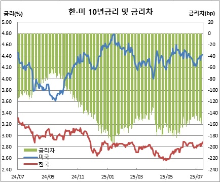 (체크)