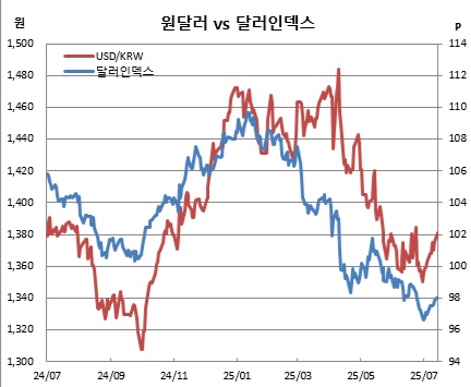 (한국은행, 체크)