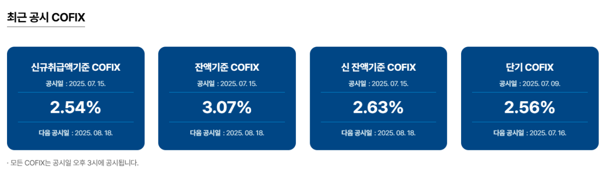 (자료제공=은행연합회)