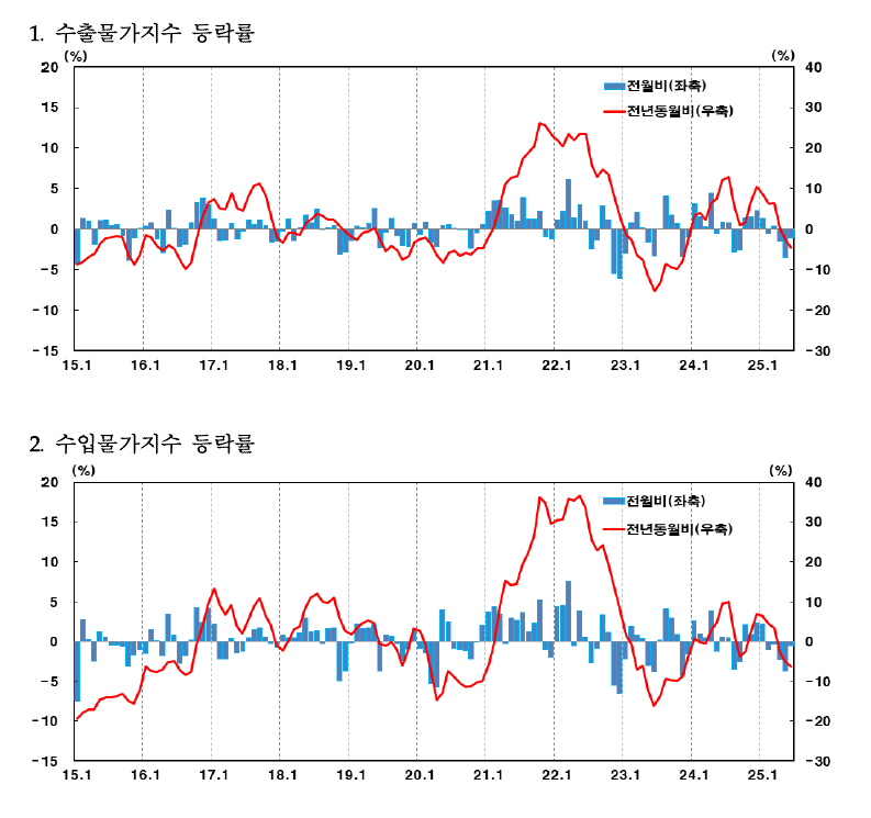 (한국은행)