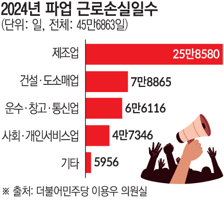 ▲그래픽=손미경 기자 sssmk@