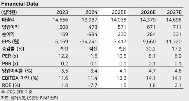 (출처=LS증권)