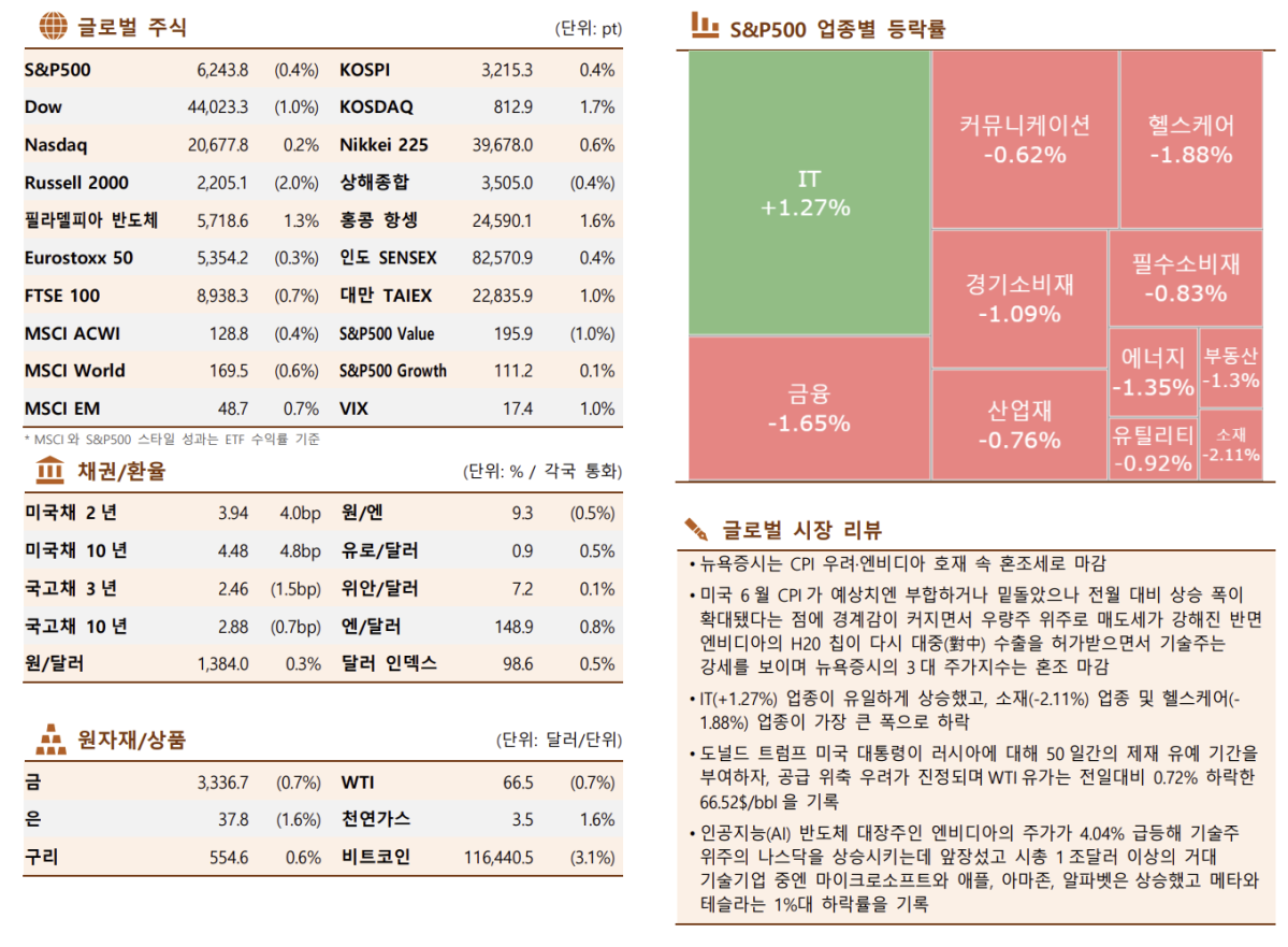 (출처=한국투자증권)