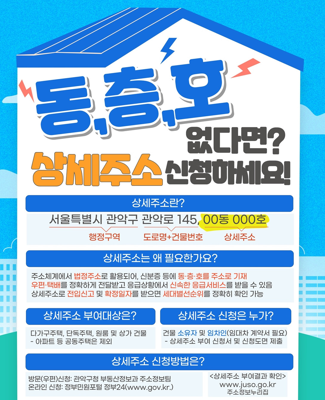 ▲관악구 상세주소 부여 방법 안내문. (자료제공=관악구)