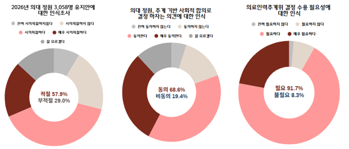 (서울대 건강문화사업단)