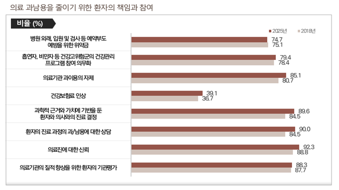 (서울대 건강문화사업단)