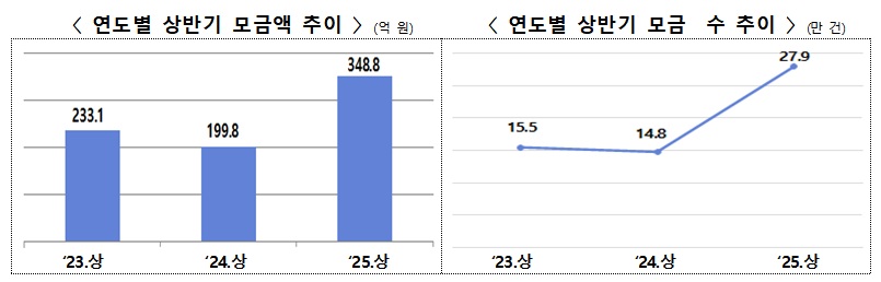 (자료=행정안전부)