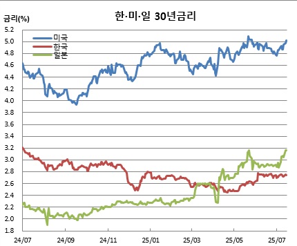 (체크)