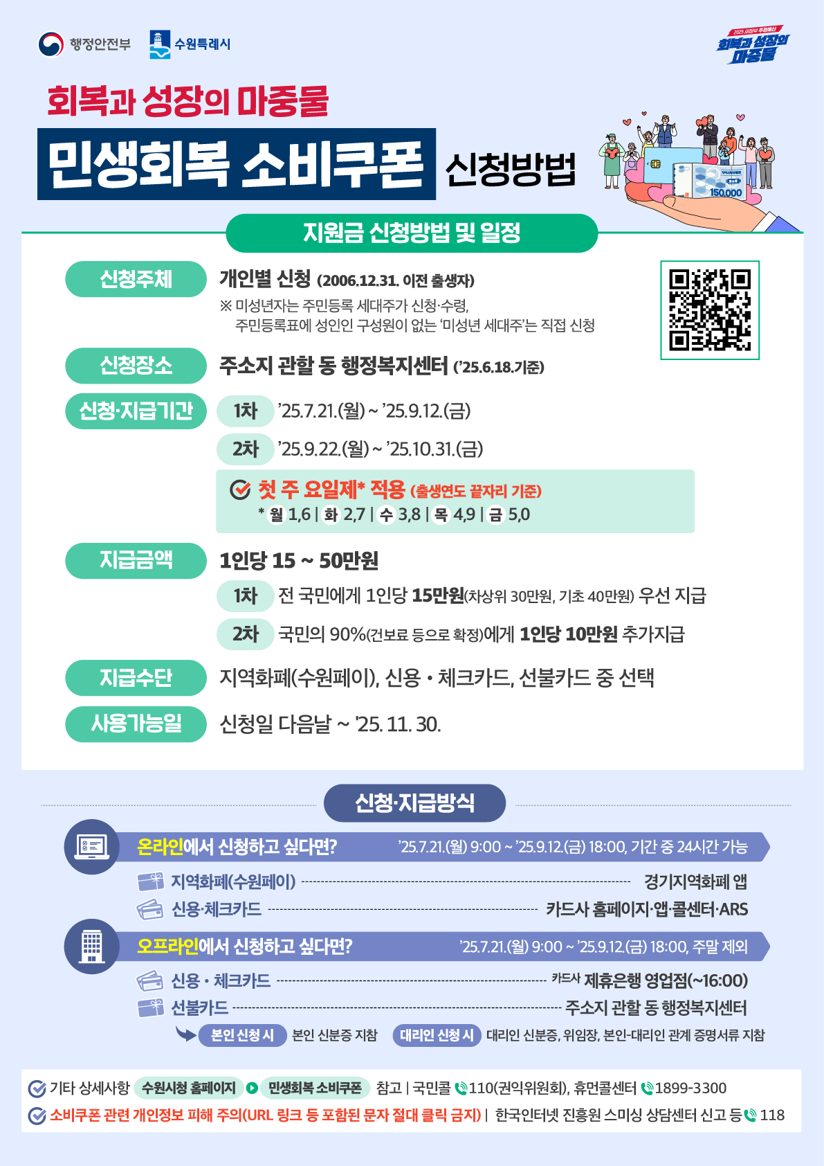 ▲수원시 소비쿠폰 포스터. (수원특례시)