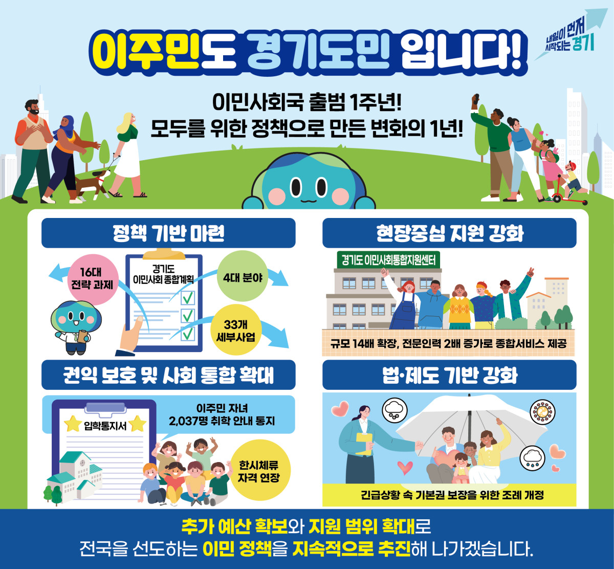 ▲이민사회국 그래프 (경기도)