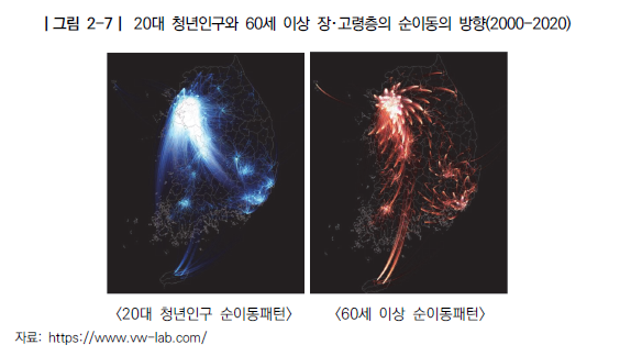 ▲인구증가지역 사례분석을 통한 맞춤형 지방소멸대응 전략 연구(한국지방행정연구원)