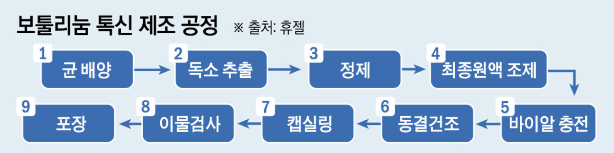 (그래픽=김소영 기자 sue@)