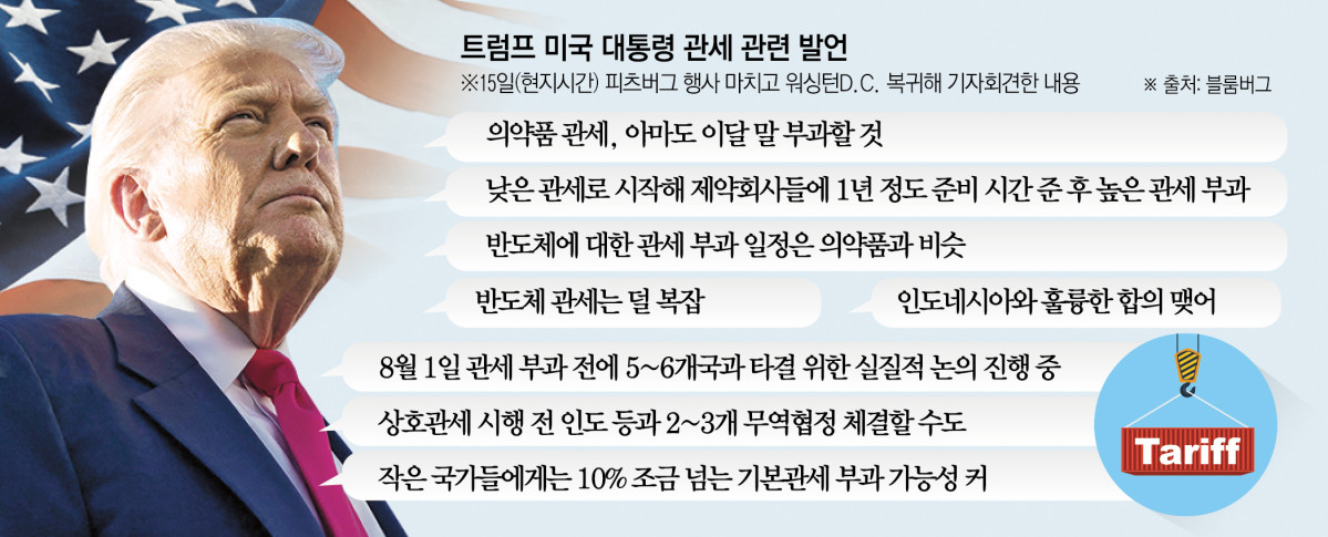 ▲도널드 트럼프 미국 대통령이 15일(현지시간) “이달 말 의약품 관세를 도입할 가능성이 크다”고 밝혔다. (그래픽=신미영 기자 win8226@·사진 로이터연합뉴스)