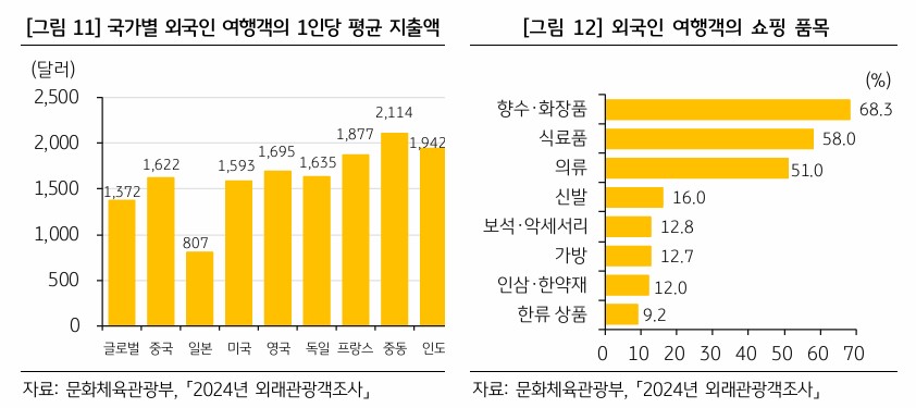 (자료제공=KB금융지주 경영연구소)