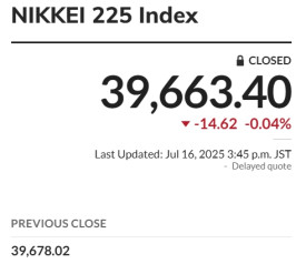▲일본증시 닛케이225지수. (출처 마켓워치)