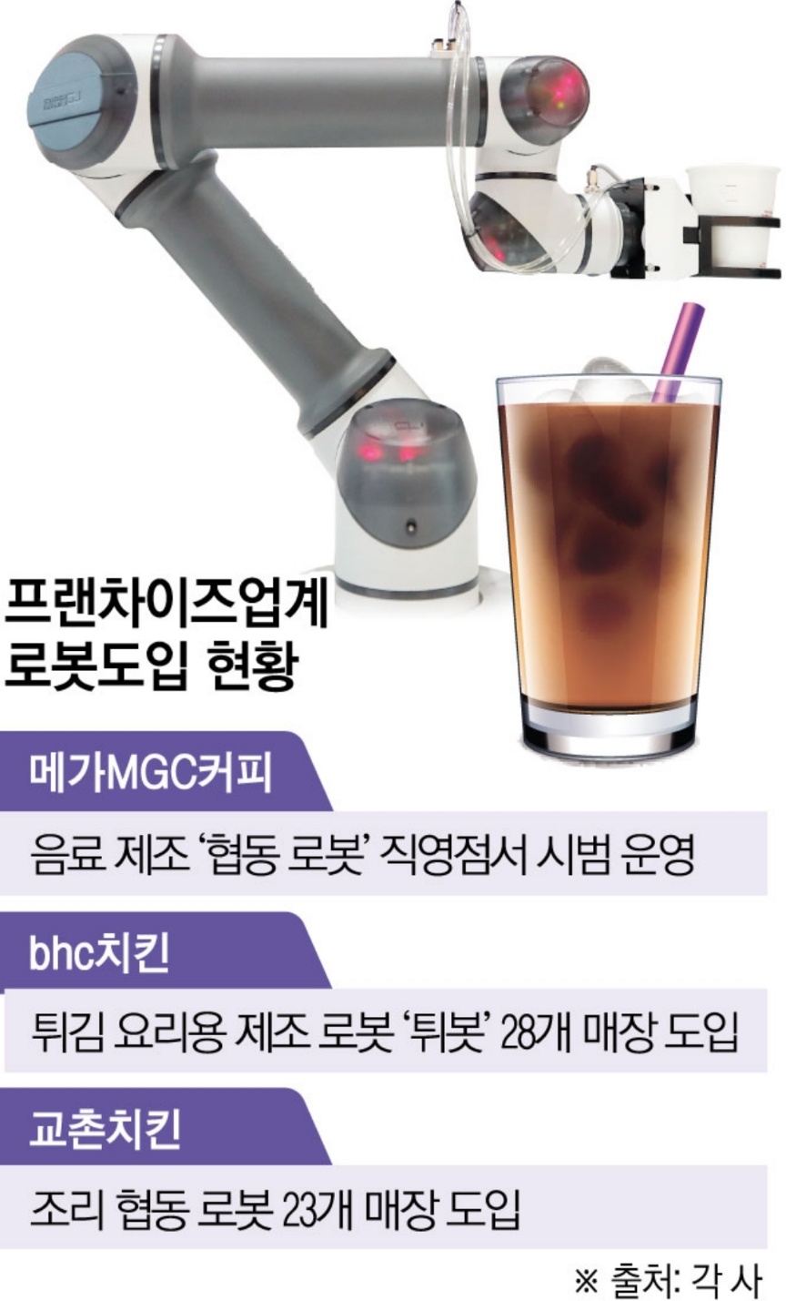 사라지는 종업원⋯‘무인·자동화’ 부담은 어쩌나[최저임금 인상 후폭풍]