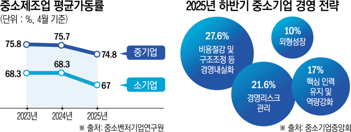 ▲그래픽=신미영 기자 win8226@