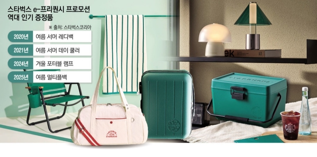 ▲스타벅스 프리퀀시 프로모션 역대 인기 증정품 및 타임라인 (이투데이 그래픽팀=김소영 기자)