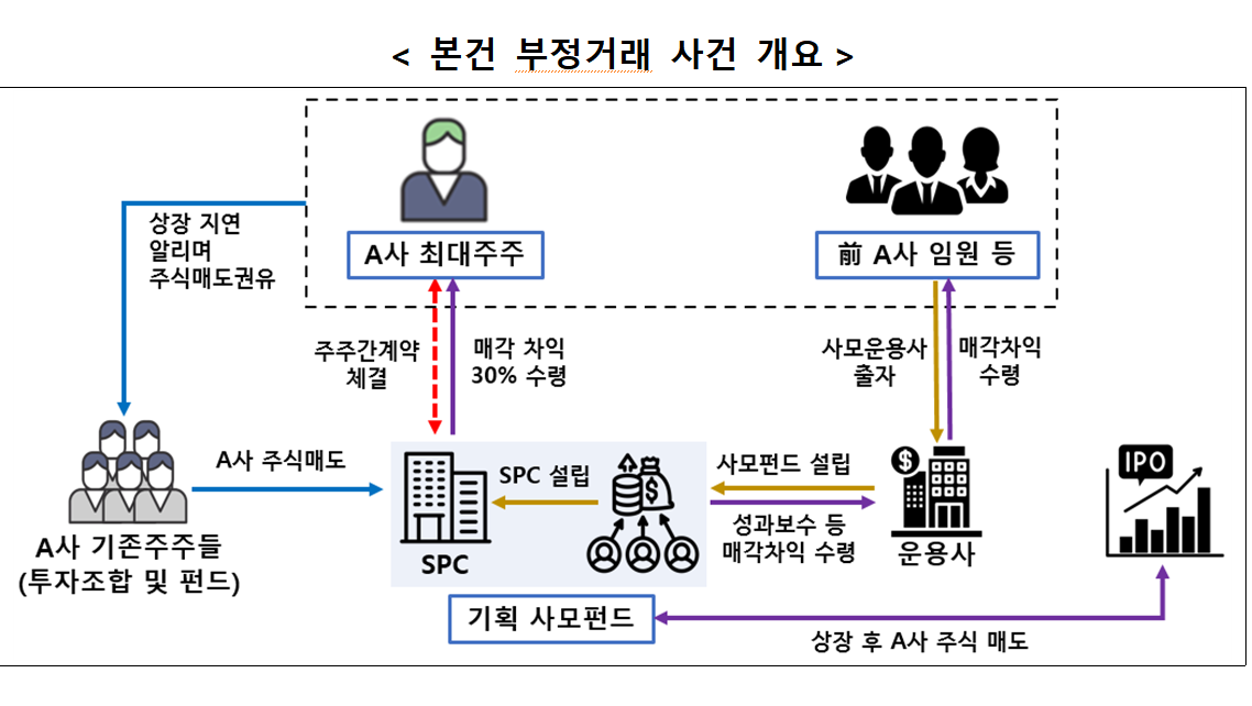 (출처=금융위원회)