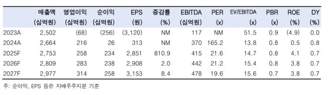 (출처=한국투자증권)