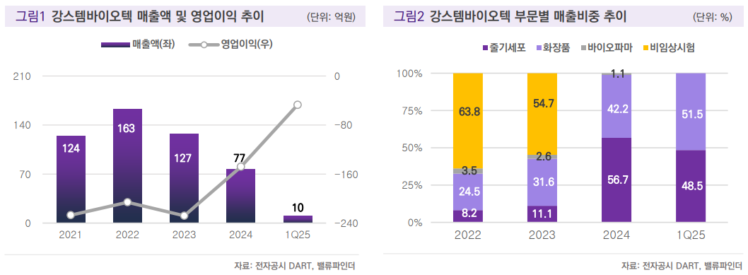 (출처=밸류파인더)