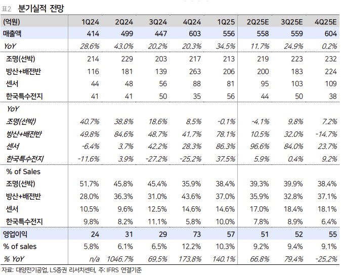(사진제공=LS증권)