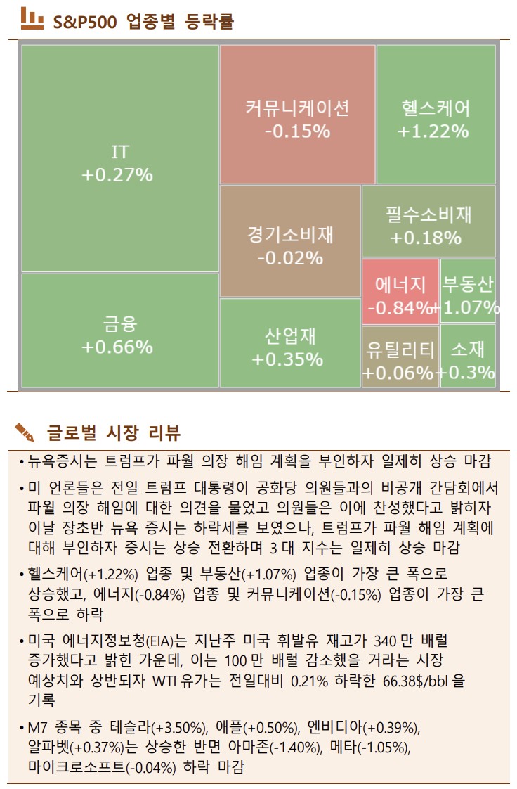 ▲이미지를 클릭하면 확대해서 볼 수 있습니다. (출처=한국투자증권)