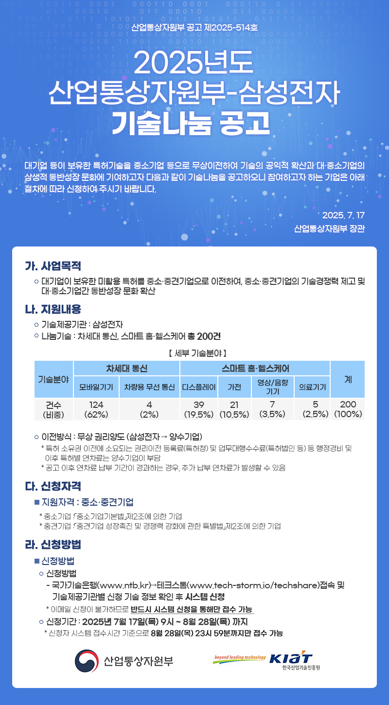 ▲2025년도 산업통상자원부-삼성전자 기술나눔 공고 (사진제공=한국산업기술진흥원)