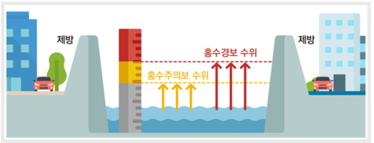 (출처=floodmap)