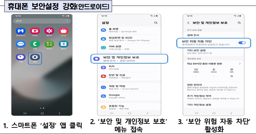 (자료제공=금융위원회)