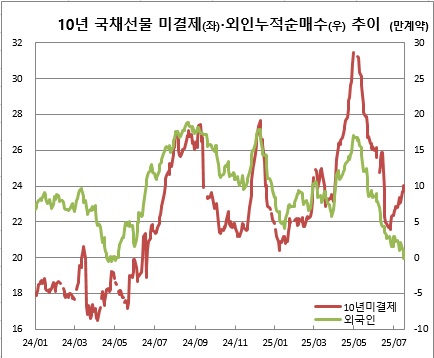 (체크, 이투데이 추정치)