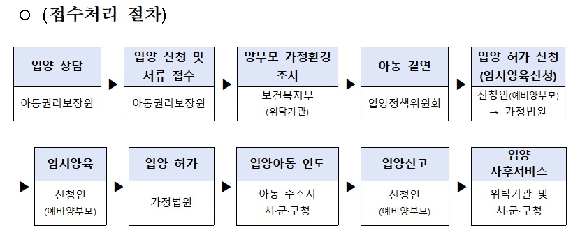 (자료=보건복지부)