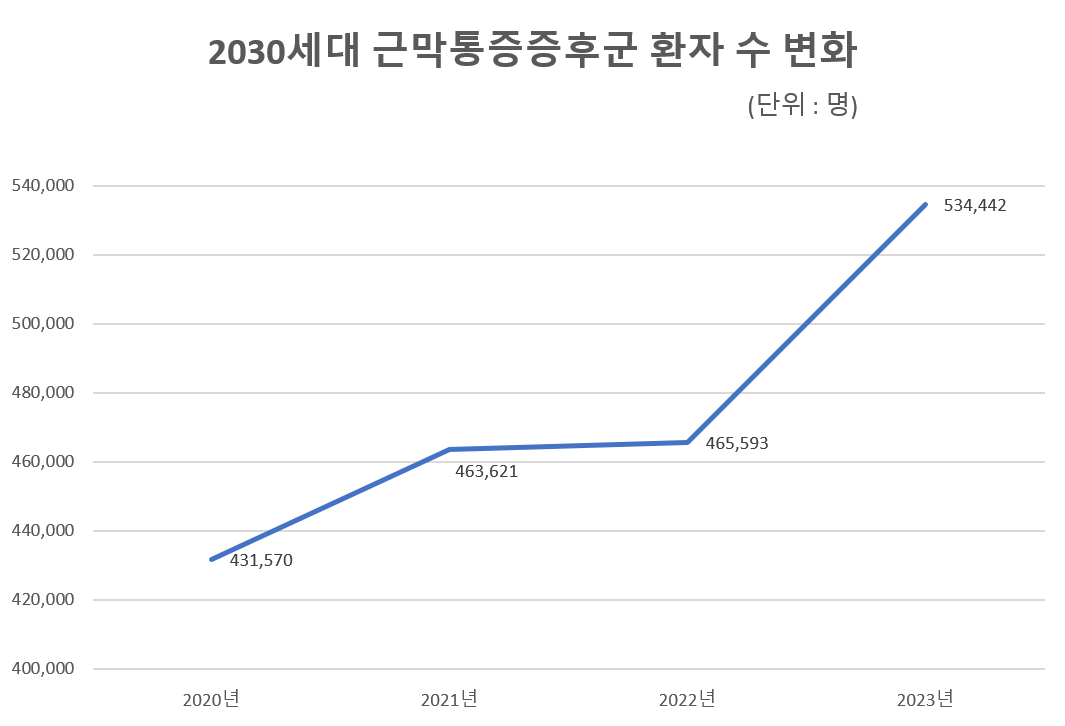 (강동경희대학교병원)
