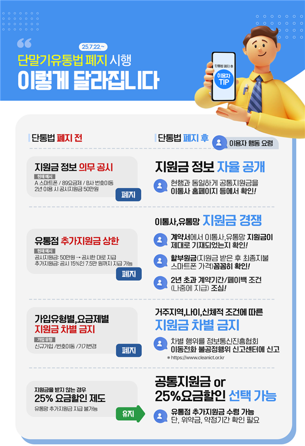 ▲과학기술정보통신부와 방송통신위원회는 22일부터 '이동통신단말장치 유통구조 개선에 관한 법률(단통법)'이 폐지되고, '전기통신사업법' 개정안이 시행된다고 17일 밝혔다. (사진제공=과학기술정보통신부)