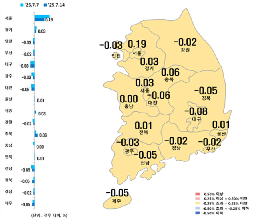▲시도별 아파트 매매가격지수 변동률. (사진제공=한국부동산원)