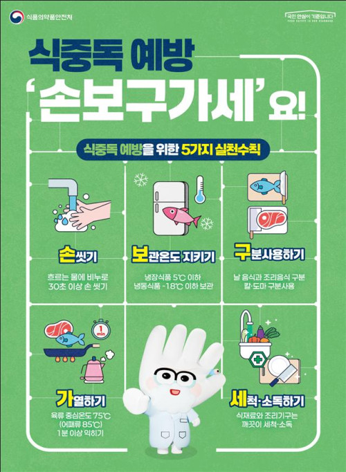 (제공=식품의약품안전처)