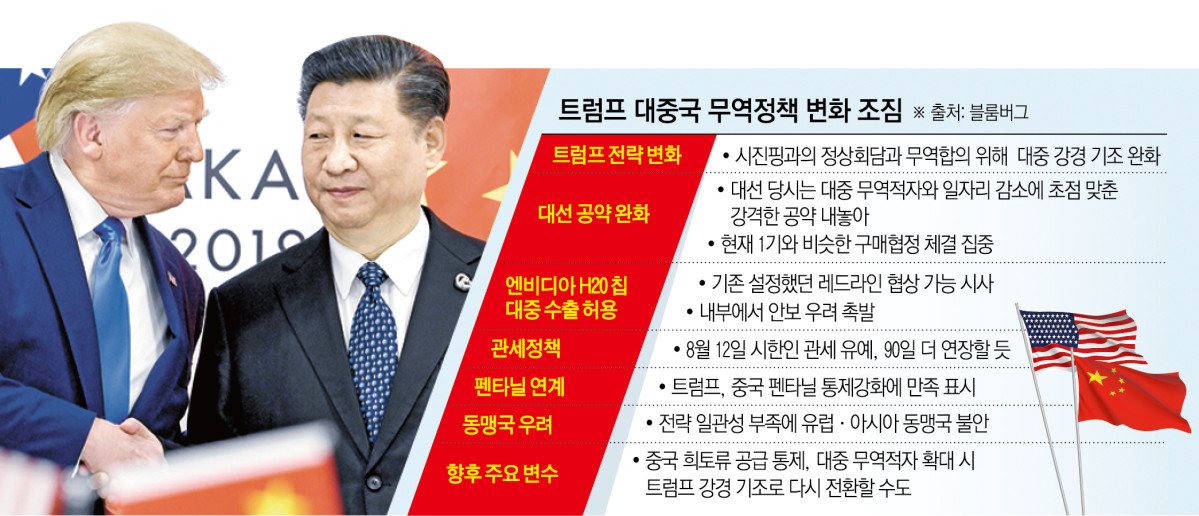 ▲사진은 도널드 트럼프(왼쪽) 미국 대통령이 1기 시절인 2019년 6월 29일 일본 오사카에서 열린 주요 20개국(G20) 정상회의에서 시진핑 중국 국가주석과 별도 정상회의에 앞서 악수하고 있다.  (오사카/AP뉴시스)